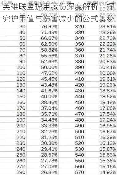英雄联盟护甲减伤深度解析：探究护甲值与伤害减少的公式奥秘