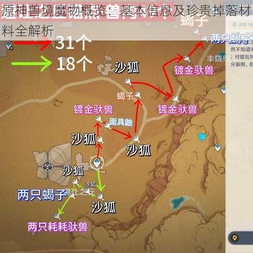 原神兽境魔物概览：基本信息及珍贵掉落材料全解析