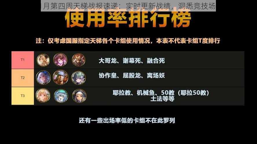 影之诗11月第四周天梯战报速递：实时更新战绩，洞悉竞技场风云变化