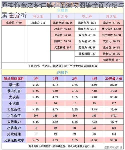 原神饰金之梦详解：圣遗物图鉴全面介绍与属性分析